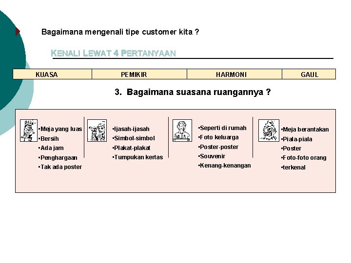 Bagaimana mengenali tipe customer kita ? KENALI LEWAT 4 PERTANYAAN KUASA PEMIKIR HARMONI GAUL