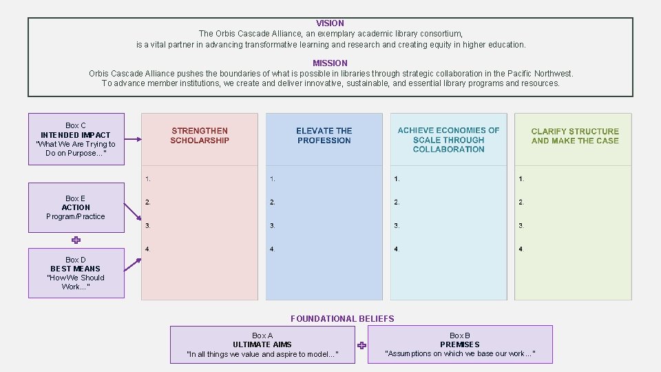 VISION The Orbis Cascade Alliance, an exemplary academic library consortium, is a vital partner