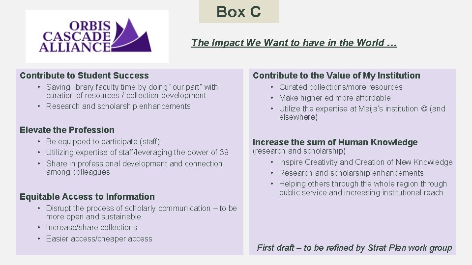 Box C The Impact We Want to have in the World … Contribute to