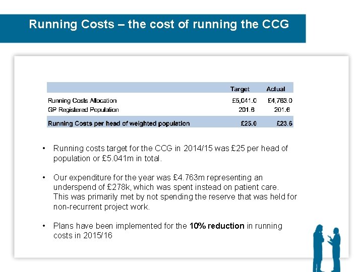Running Costs – the cost of running the CCG • Running costs target for