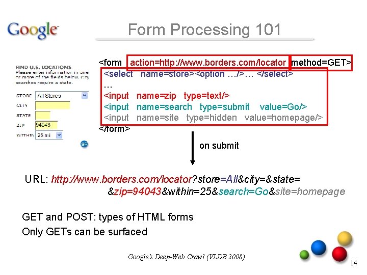 Form Processing 101 <form action=http: //www. borders. com/locator method=GET> <select name=store><option …/>… </select> …