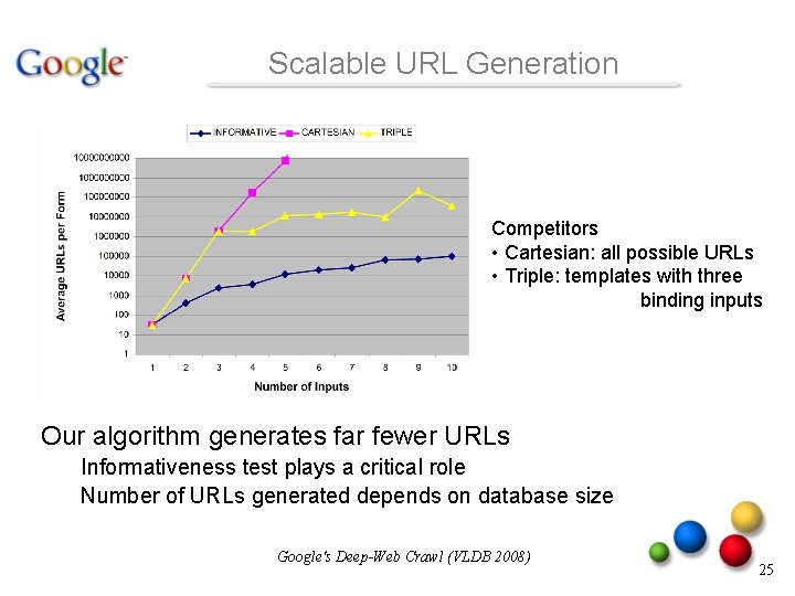 Scalable URL Generation Competitors • Cartesian: all possible URLs • Triple: templates with three Scalable URL Generation Competitors • Cartesian: all possible URLs • Triple: templates with three