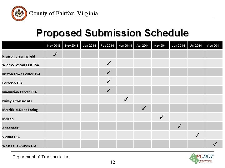 County of Fairfax, Virginia Proposed Submission Schedule Nov 2013 Franconia-Springfield Dec 2013 Jan 2014