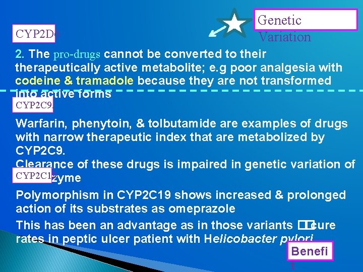 CYP 2 D 6 Genetic Variation 2. The pro-drugs cannot be converted to their