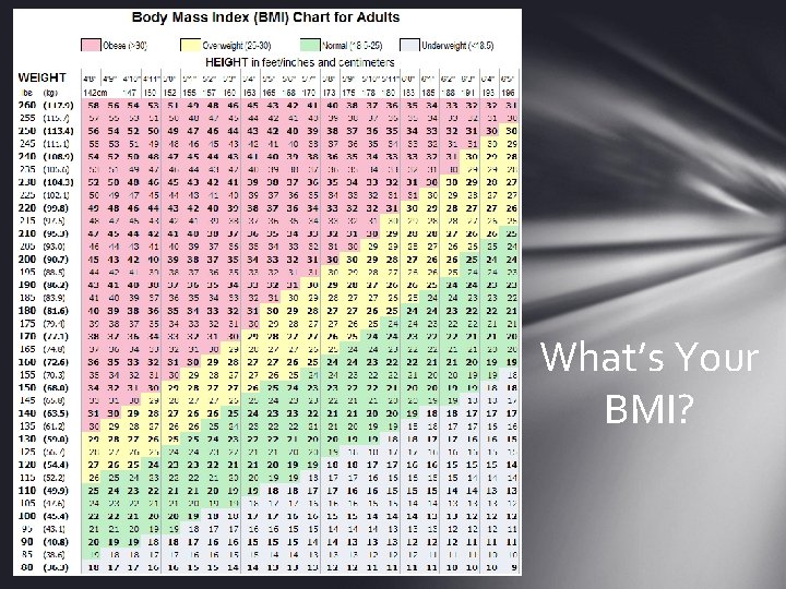 What’s Your BMI? 