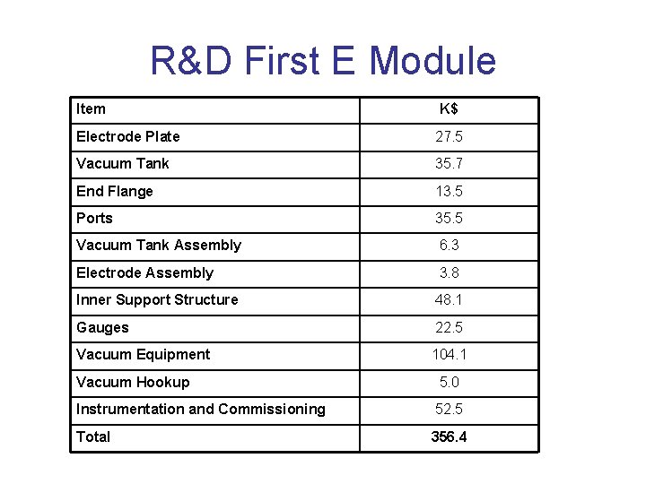 R&D First E Module Item K$ Electrode Plate 27. 5 Vacuum Tank 35. 7