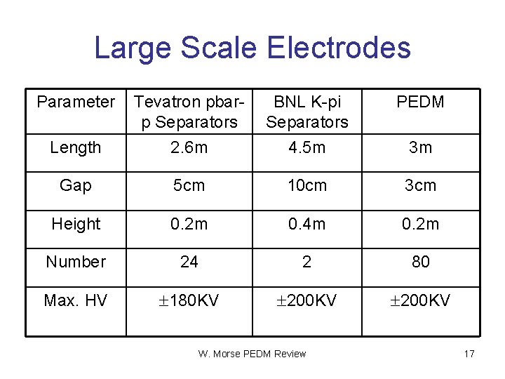 Large Scale Electrodes Parameter Tevatron pbarp Separators BNL K-pi Separators PEDM Length 2. 6