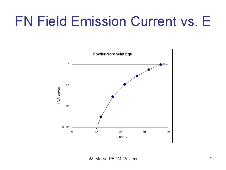 FN Field Emission Current vs. E W. Morse PEDM Review 2 