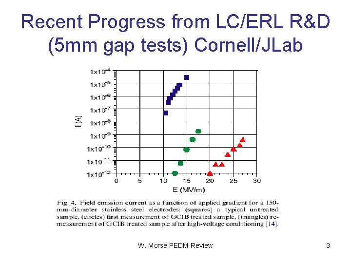 Recent Progress from LC/ERL R&D (5 mm gap tests) Cornell/JLab W. Morse PEDM Review