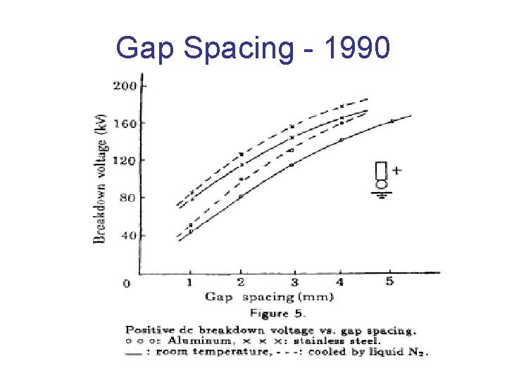 Gap Spacing - 1990 