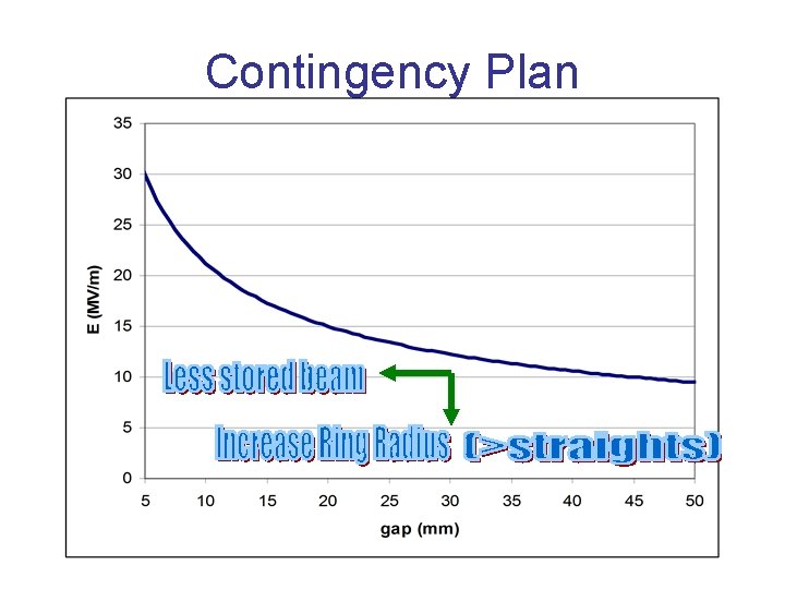 Contingency Plan 