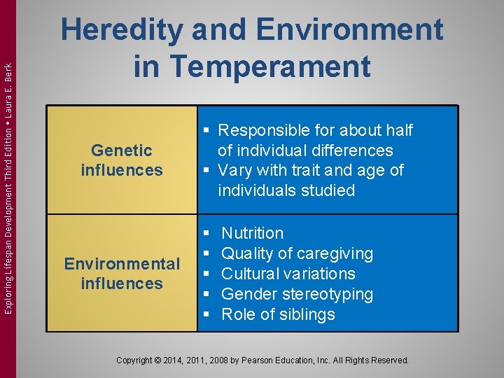 Exploring Lifespan Development Third Edition Laura E. Berk Heredity and Environment in Temperament Genetic