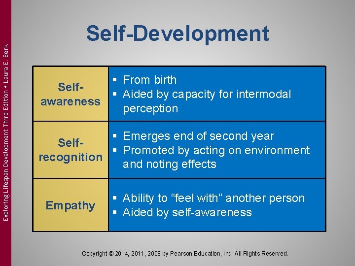 Exploring Lifespan Development Third Edition Laura E. Berk Self-Development § From birth Self§ Aided