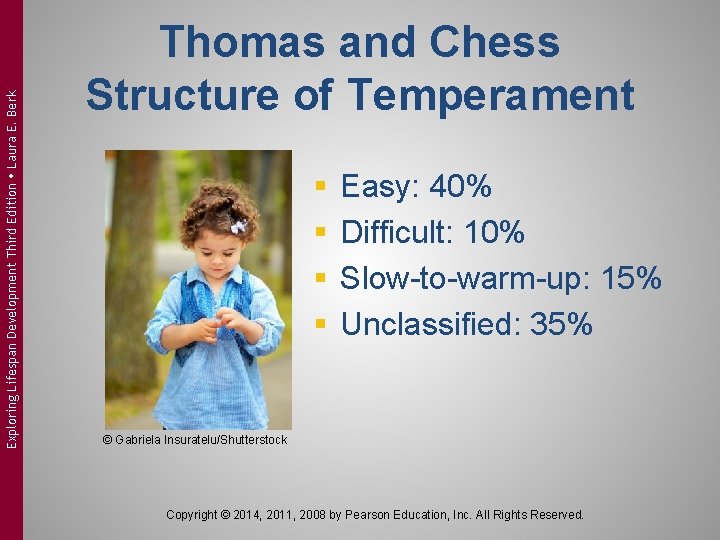 Exploring Lifespan Development Third Edition Laura E. Berk Thomas and Chess Structure of Temperament