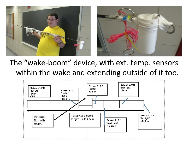 The “wake-boom” device, with ext. temp. sensors within the wake and extending outside of