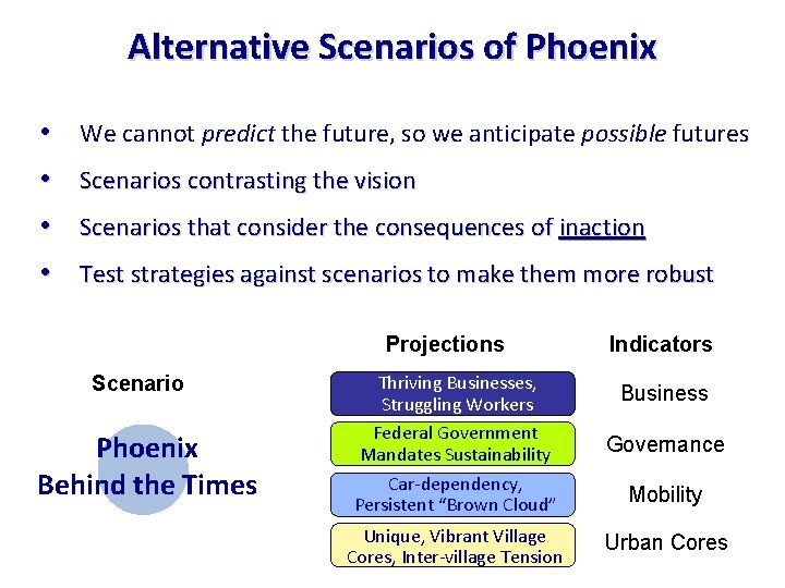 Alternative Scenarios of Phoenix • • We cannot predict the future, so we anticipate