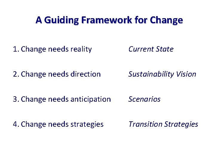 A Guiding Framework for Change 1. Change needs reality Current State 2. Change needs