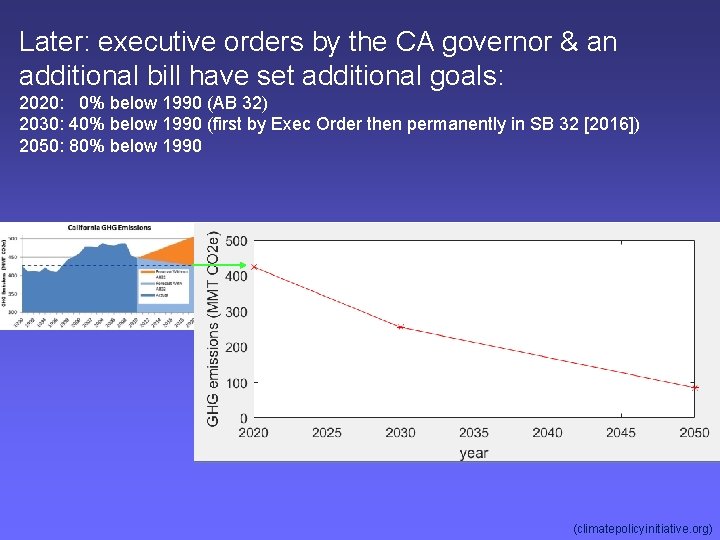 Later: executive orders by the CA governor & an additional bill have set additional