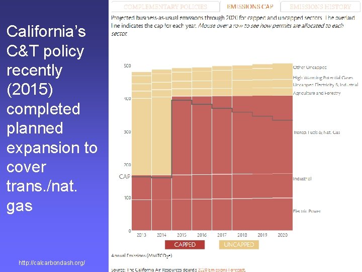 California’s C&T policy recently (2015) completed planned expansion to cover trans. /nat. gas http: