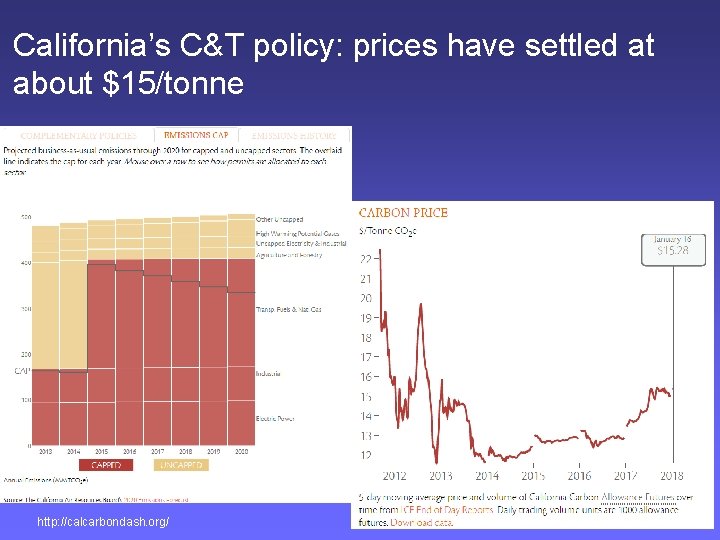 California’s C&T policy: prices have settled at about $15/tonne http: //calcarbondash. org/ 