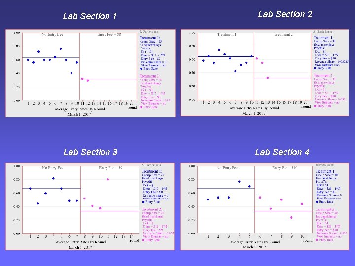 Lab Section 1 Lab Section 3 Lab Section 2 Lab Section 4 