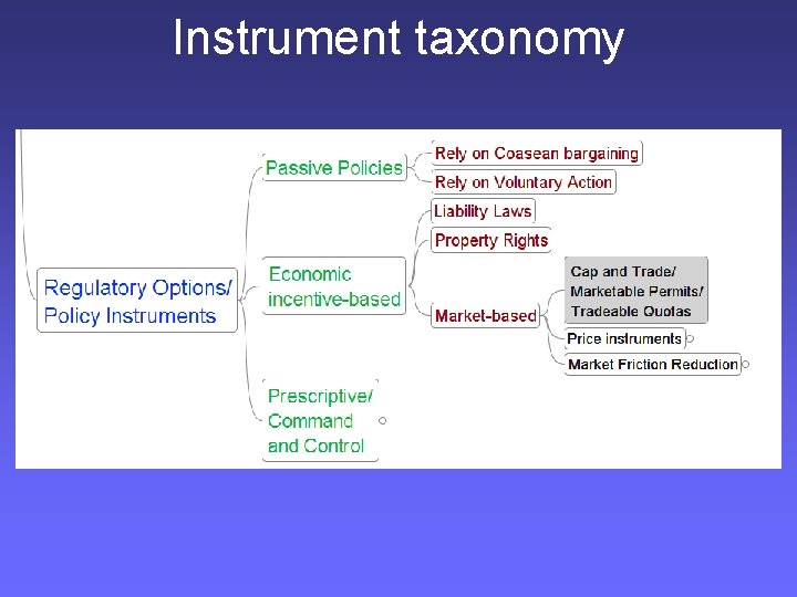 Instrument taxonomy 