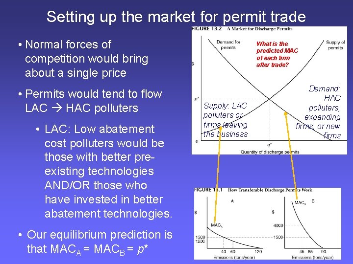 Setting up the market for permit trade • Normal forces of competition would bring