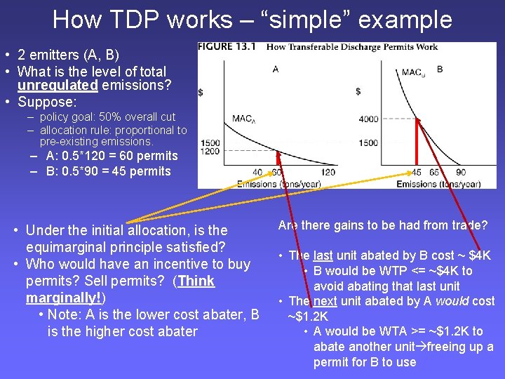How TDP works – “simple” example • 2 emitters (A, B) • What is