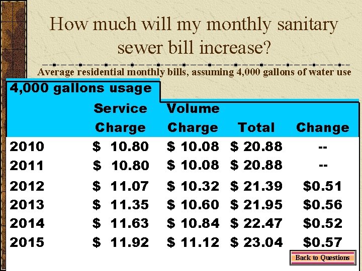 How much will my monthly sanitary sewer bill increase? Average residential monthly bills, assuming