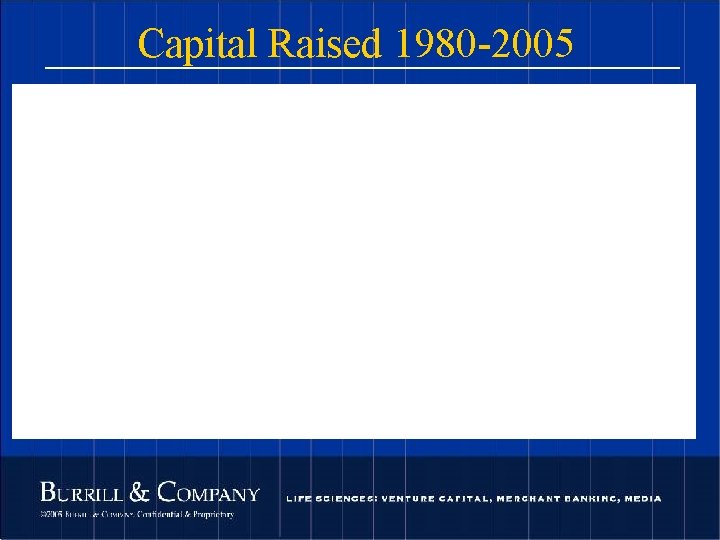 Capital Raised 1980 -2005 107 © 2004 Burrill & Company. Confidential & Proprietary. 