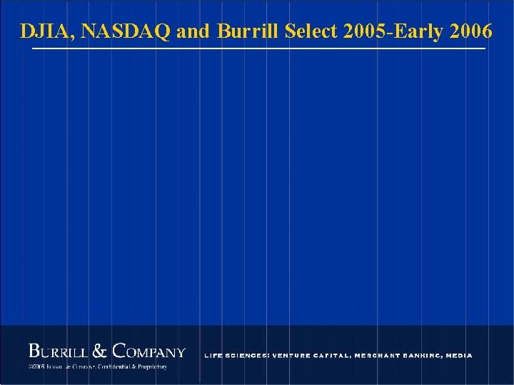 DJIA, NASDAQ and Burrill Select 2005 -Early 2006 114 © 2004 Burrill & Company.