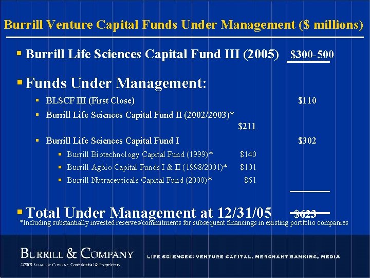 Burrill Venture Capital Funds Under Management ($ millions) § Burrill Life Sciences Capital Fund