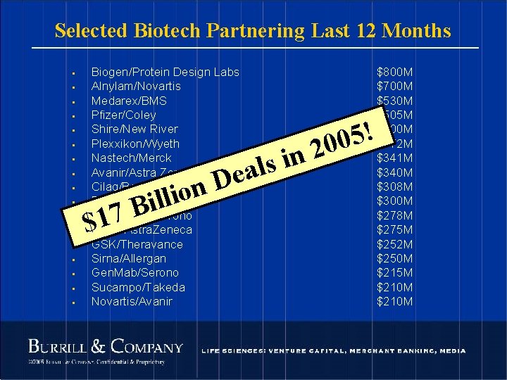 Selected Biotech Partnering Last 12 Months • • • • • Biogen/Protein Design Labs