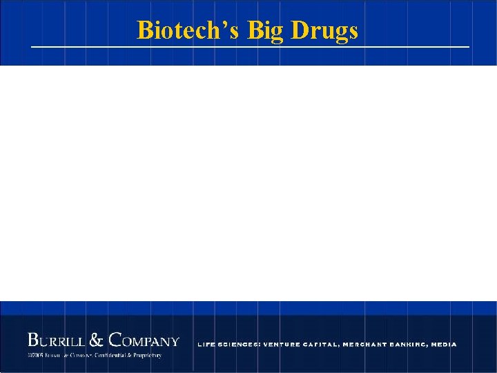 Biotech’s Big Drugs 73 © 2004 Burrill & Company. Confidential & Proprietary. 