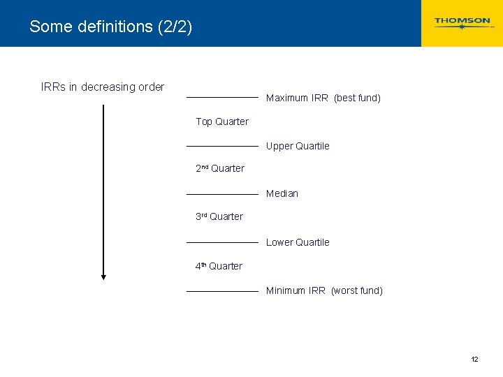 Some definitions (2/2) IRRs in decreasing order Maximum IRR (best fund) Top Quarter Upper