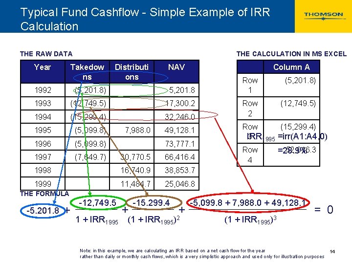 Typical Fund Cashflow - Simple Example of IRR Calculation THE RAW DATA Year THE