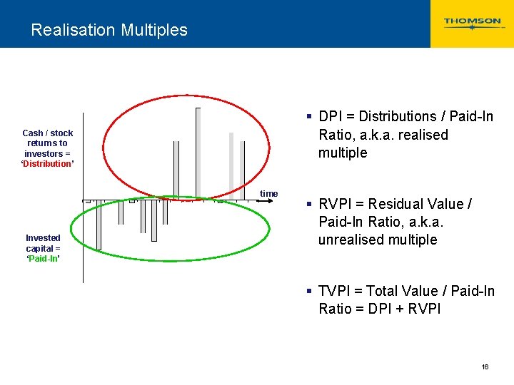 Realisation Multiples § DPI = Distributions / Paid-In Ratio, a. k. a. realised multiple