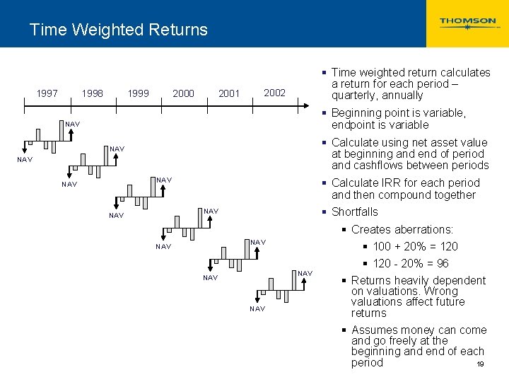 Time Weighted Returns 2001 2000 1999 1998 1997 § Time weighted return calculates a