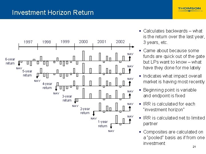 Investment Horizon Return 2002 2001 2000 1999 1998 1997 § Calculates backwards – what