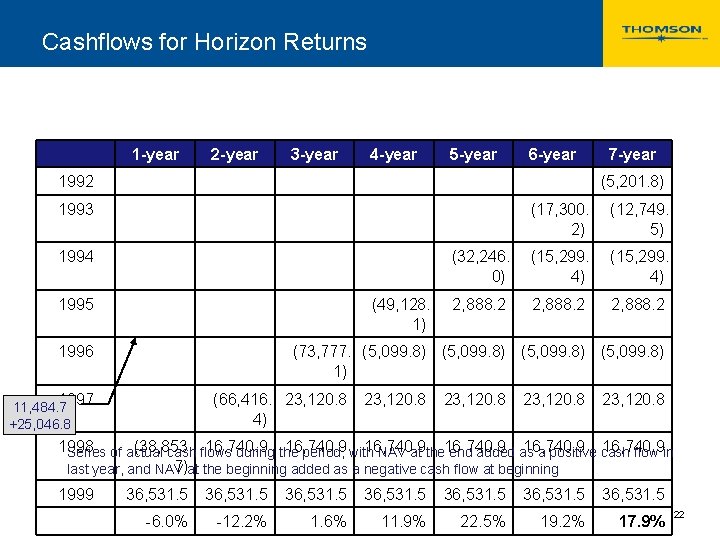 Cashflows for Horizon Returns 1 -year 2 -year 3 -year 4 -year 5 -year