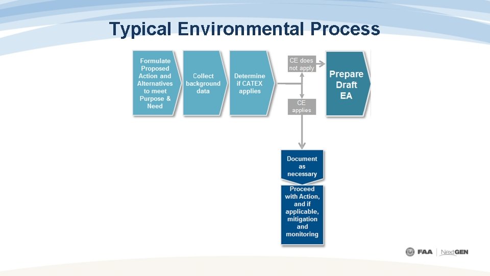 Typical Environmental Process 