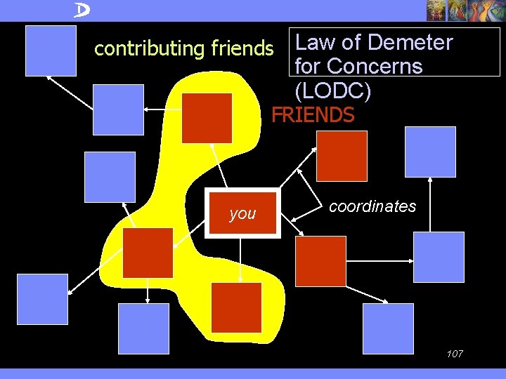 contributing friends Law of Demeter for Concerns (LODC) FRIENDS you coordinates 107 