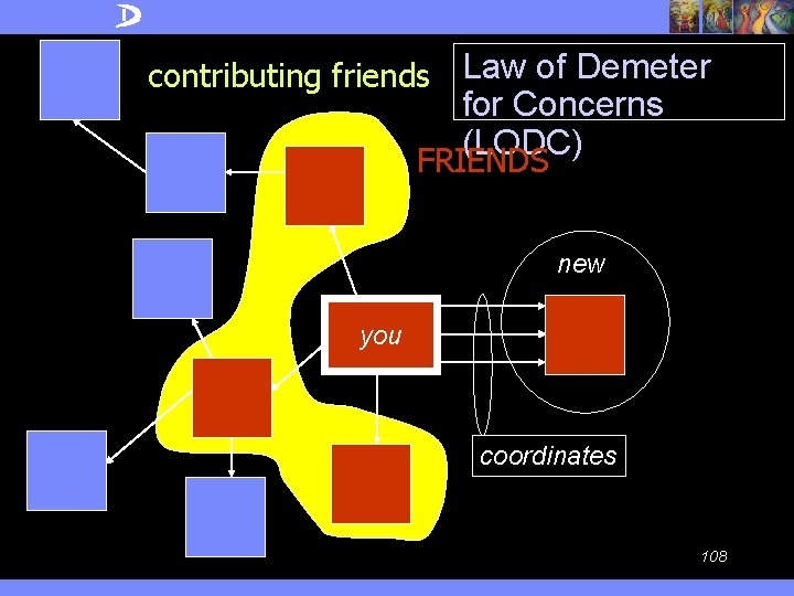 contributing friends Law of Demeter for Concerns (LODC) FRIENDS new you coordinates 108 