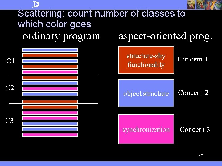 Scattering: count number of classes to which color goes ordinary program C 1 C