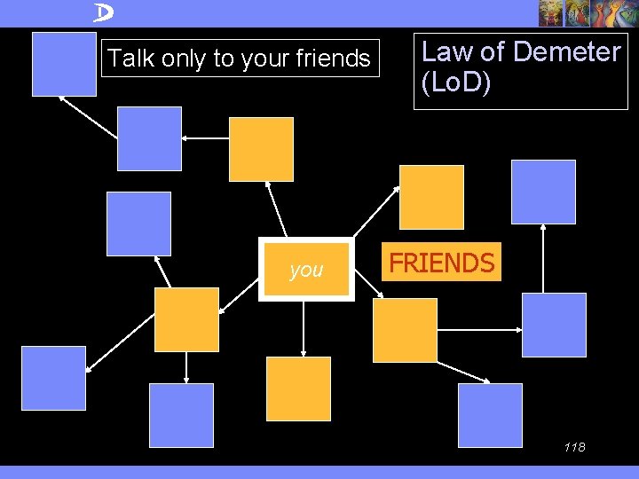 Talk only to your friends you Law of Demeter (Lo. D) FRIENDS 118 