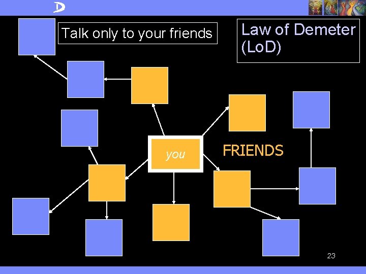 Talk only to your friends you Law of Demeter (Lo. D) FRIENDS 23 