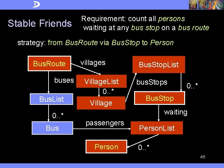 Stable Friends Requirement: count all persons waiting at any bus stop on a bus