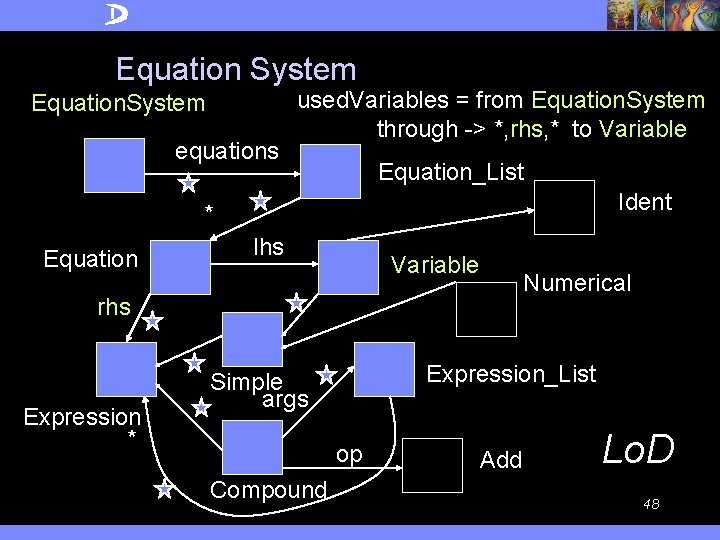 Equation System Equation. System equations used. Variables = from Equation. System through -> *,