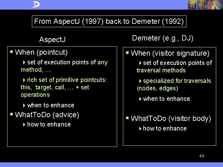 From Aspect. J (1997) back to Demeter (1992) Aspect. J § When (pointcut) Demeter