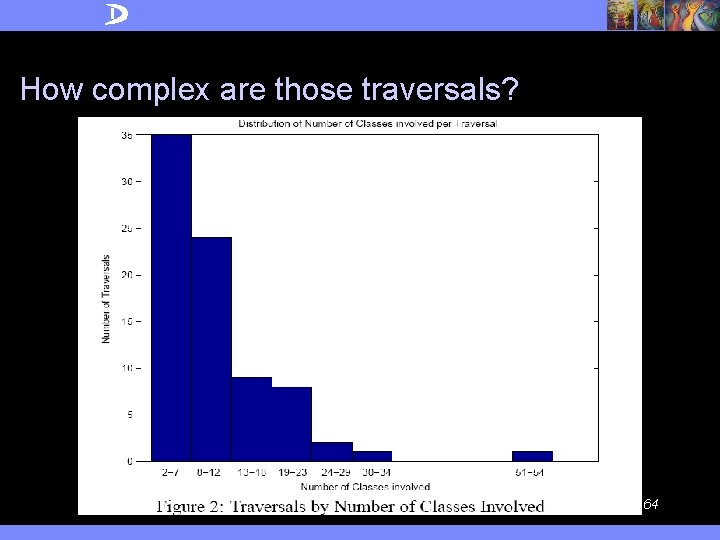 How complex are those traversals? 64 